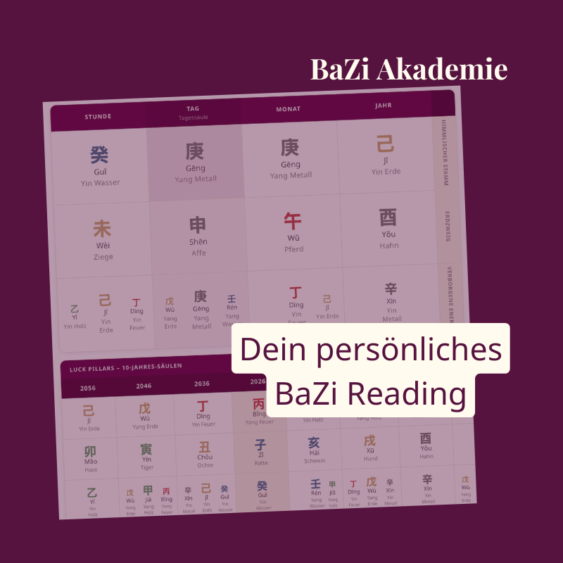 1:1 BaZi Reading